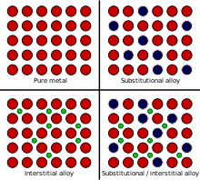 alloy atomic arrangment